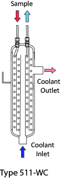 Type 511-WC Sample Cooler