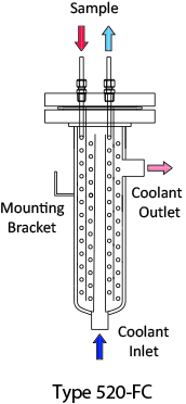 Type 520-FC Sample Cooler