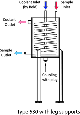 Type 530 Sample Cooler