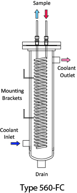 Type 560-FC Sample Cooler