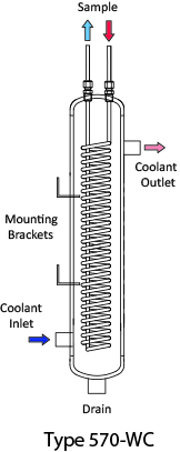 Type 570-WC Sample Cooler